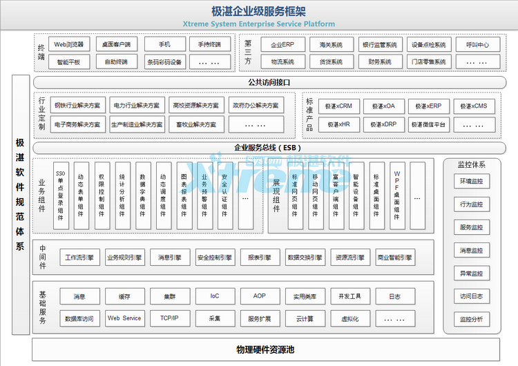 极湛企业级服务框架